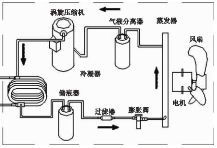 空氣能熱泵熱水器原理圖