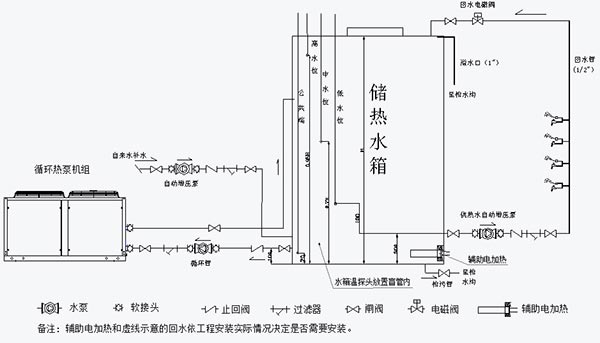 大型工程機(jī)循環(huán)式空氣能熱水器安裝圖(方式二)