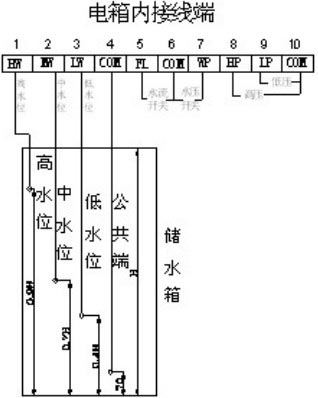 電箱內(nèi)接線端